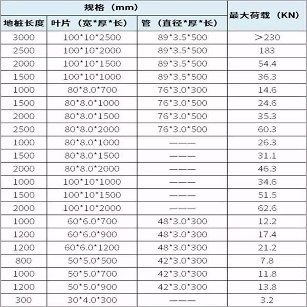 安顺扁钢形螺旋地桩产品规格尺寸