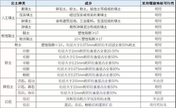 安顺扁钢形螺旋地桩产品适用环境